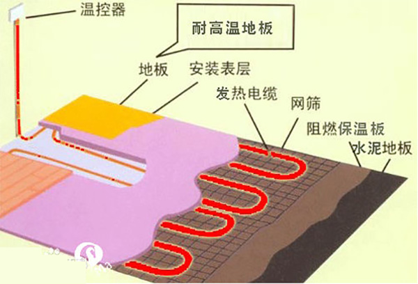 使用地暖的房屋應(yīng)該使用什么類(lèi)型的地板